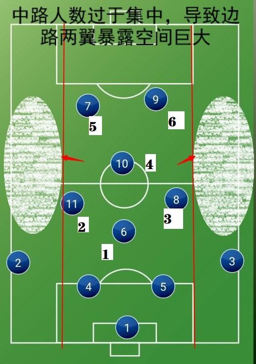 深度:从4312阵型对前腰的要求,看现代足球对前腰位置