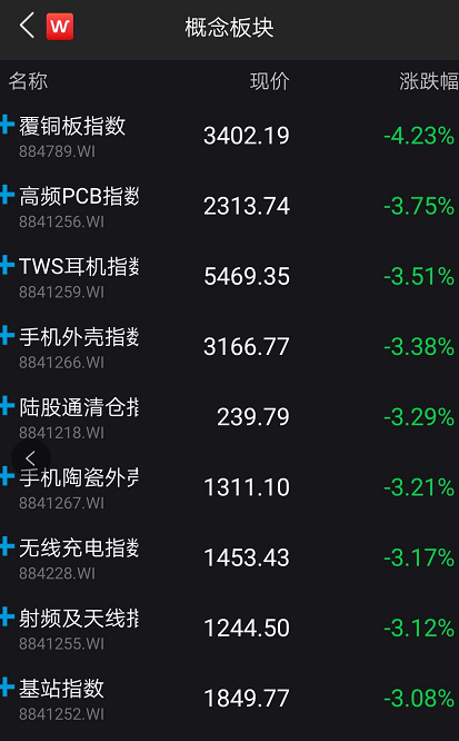 华为遭全面封杀，科技股大跌，中芯国际跌10％