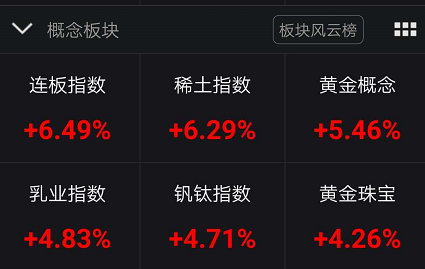 华为遭全面封杀，科技股大跌，中芯国际跌10％