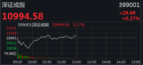 华为遭全面封杀，科技股大跌，中芯国际跌10％