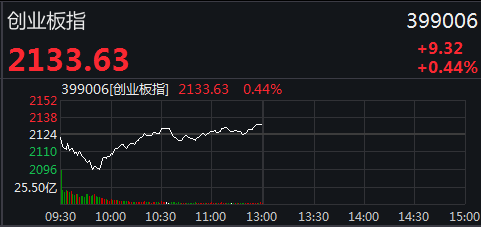 华为遭全面封杀，科技股大跌，中芯国际跌10％