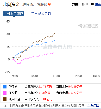 华为遭全面封杀，科技股大跌，中芯国际跌10％