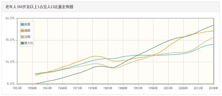 英法德意各国人口数_欧美英法德意养眼美女