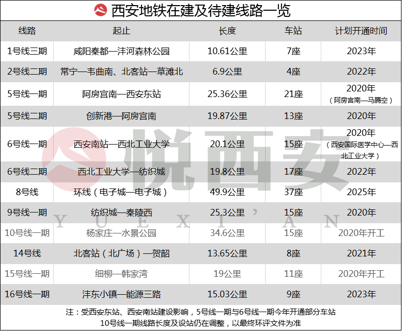 咸阳2020gdp_秦都咸阳的2020年前三季度GDP出炉,在陕西省排名第几(2)