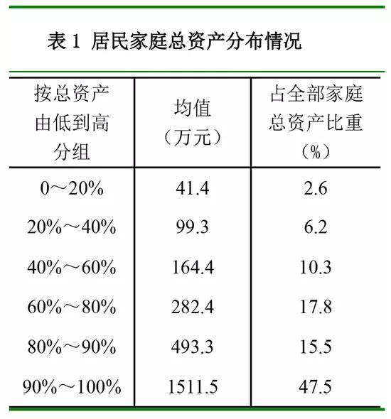 为什么负债人会超过gdp_为何内蒙人均GDP能超越经济大省广东