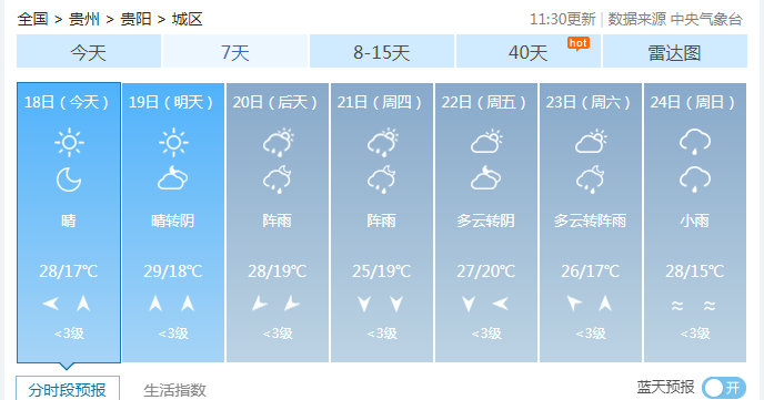 凯里天气30天预报（凯里天气30天天气）