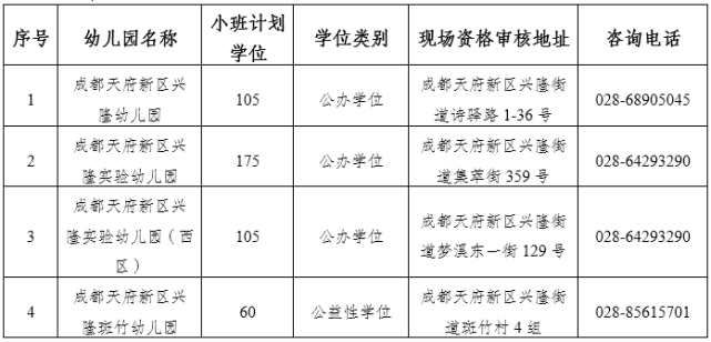直管区2020年gdp_天府新区成都直管区(3)