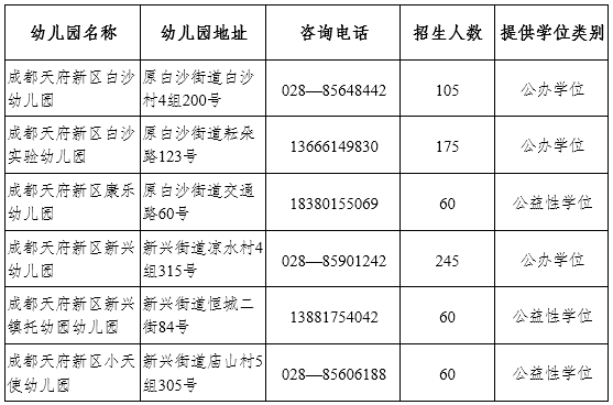 直管区2020年gdp_天府新区成都直管区(3)