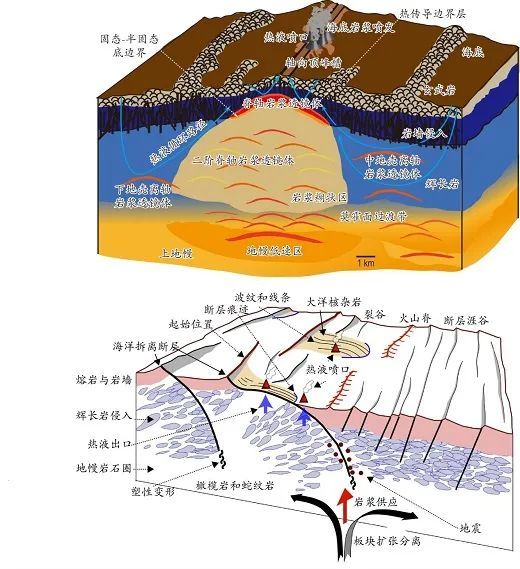 推动在大西洋kane核杂岩实施大洋钻探,以期建立地球海洋板块在慢速