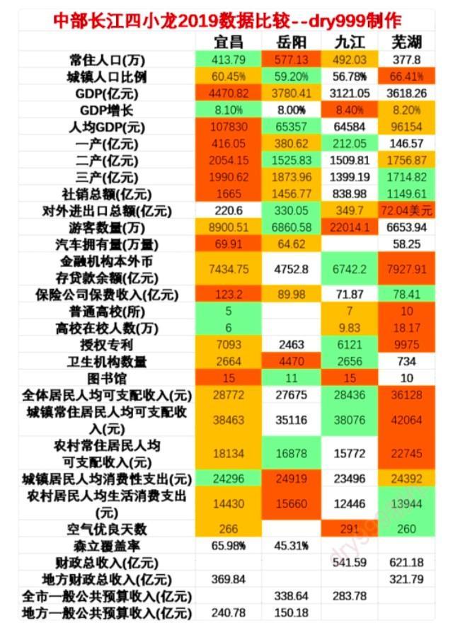 芜湖 人均收入_芜湖起飞表情包(3)