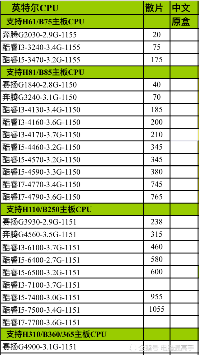 主板搭配cpu怎么正确选择?