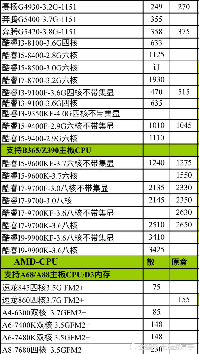 两大类型型号电脑cpu进价格曝光(2/3)