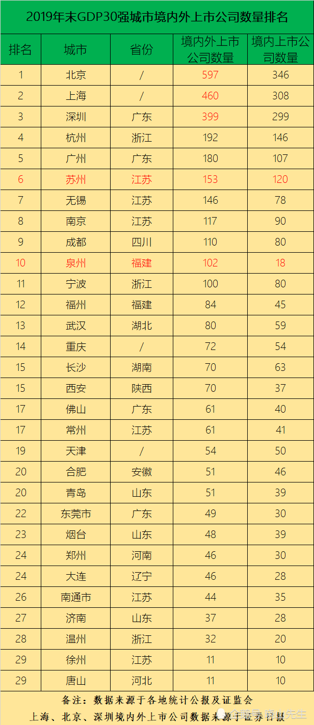 2020中国gdp30强城市_2020年中国GDP总量三十强城市排行榜 完整版(2)