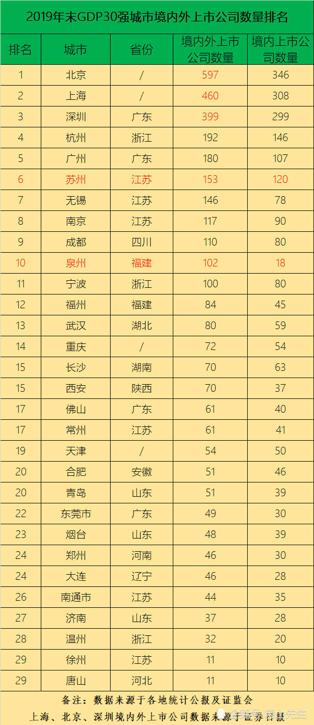 北京历年gdp 对比_中国历年gdp增长率图(3)