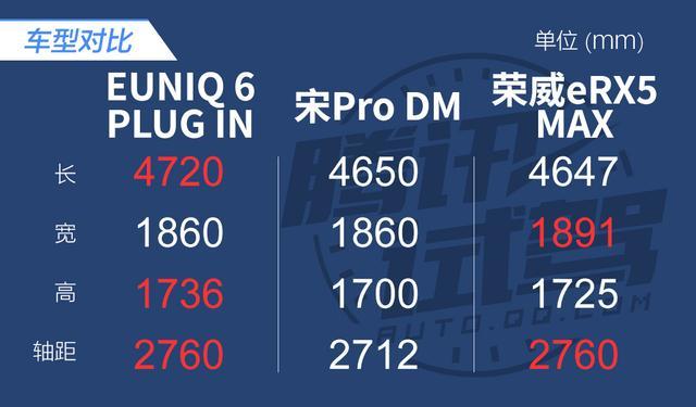 将大空间/低油耗进行到底 试驾上汽MAXUS EUNIQ插混系列车型