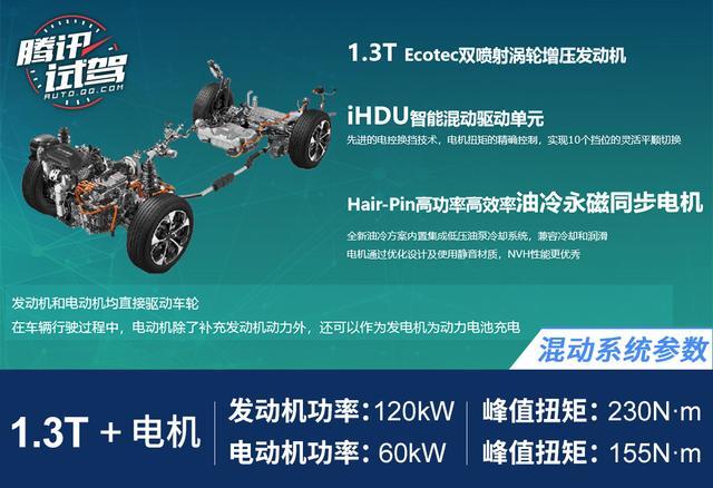 将大空间/低油耗进行到底 试驾上汽MAXUS EUNIQ插混系列车型