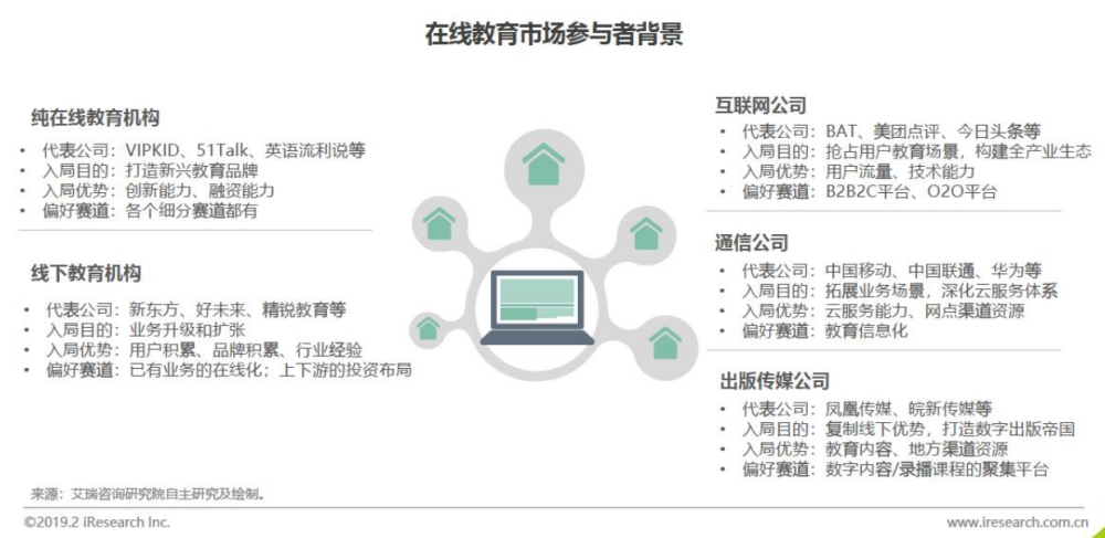 线上教育市场规模超3千亿元,下沉市场,职业教育成"潜力股"