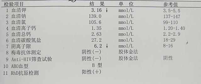 血钾低有点像十香软筋散,能让你四肢软弱无力,也能让你腹胀,便秘