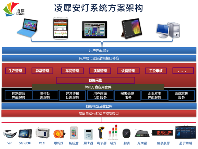 智能super andon安灯系统解决方案