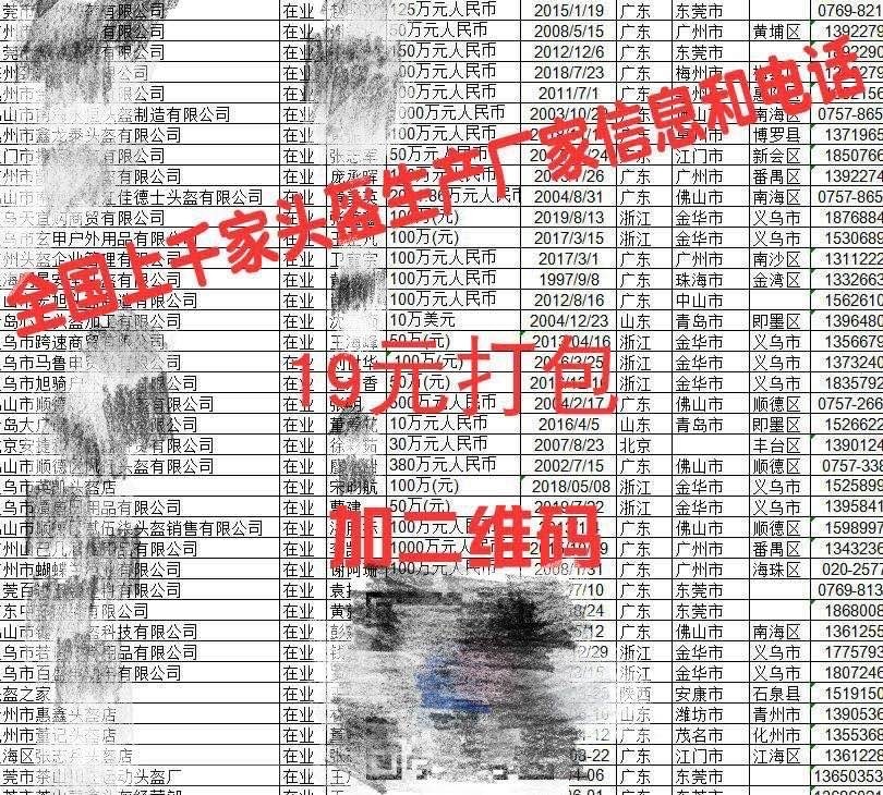 头盔“爆单”背后：一天4个进货价 模具厂订单排35天后,一盔一带,电商平台,柯云,电动自行车,公安部