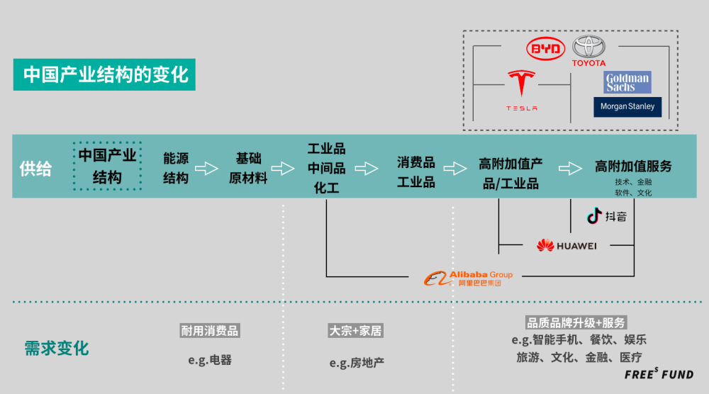 一张图读懂中国产业链的变化与机会_腾讯新闻