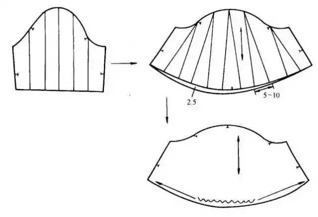 此图款式是一种外形与喇叭形短袖相似,为了使袖口缩褶后有膨大效果