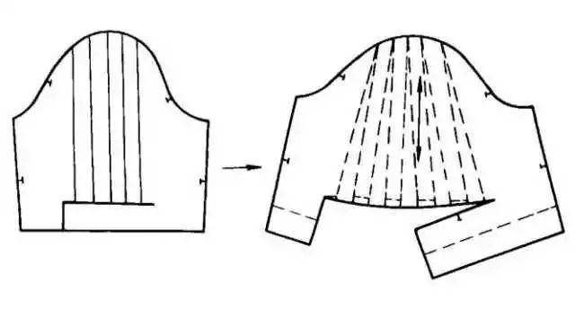 6类衣袖款式造型分类及纸样设计