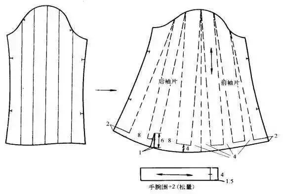 6类衣袖款式造型分类及纸样设计