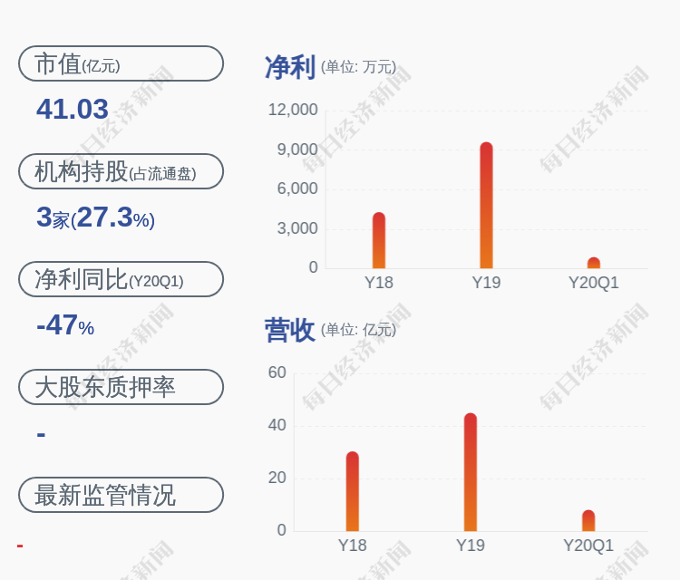 凯盛科技总经理为倪植森,男,年龄48岁,工程硕士,教授级高级工程师.