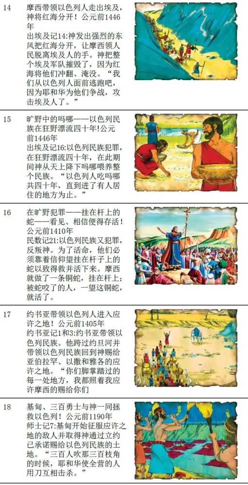 suishouchuanfuyinjun) 注:圣经中有70个关键事件都直指耶稣和神所