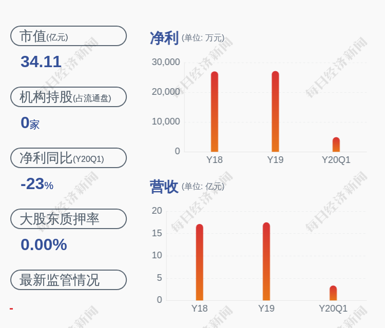 远东传动:公司副总经理,董事会秘书李丹青辞职