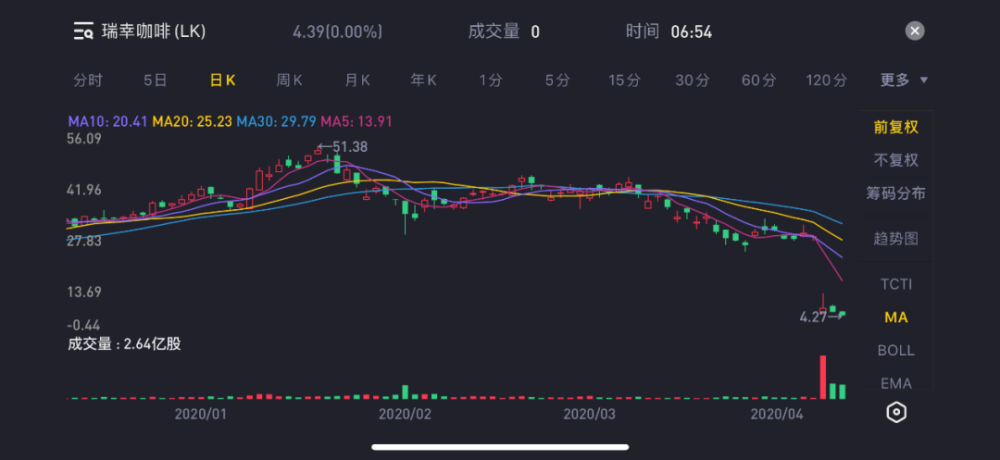 瑞幸咖啡接到退市通知!新华社:敬畏市场规则,诚信方得长久