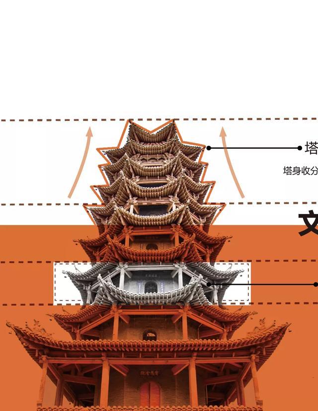 西安万达高新区超高层投标方案,以大庄严寺木塔为设计原型