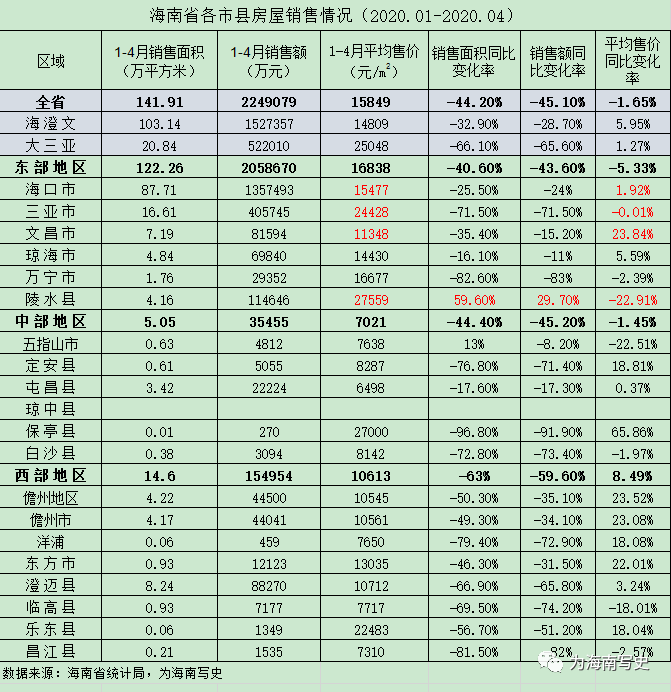 海南省各市县人口表_海南省各市县面值