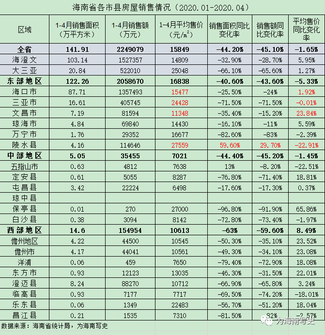 海南省各市县2020年GDP_海南省各市县面值