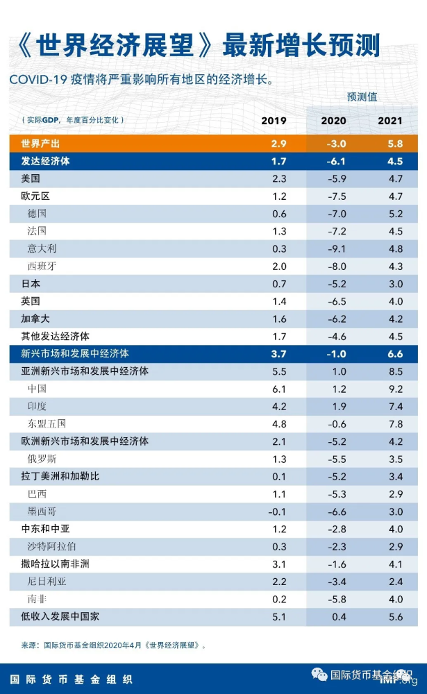 中国有6亿人口月收入在1000元以下(3)