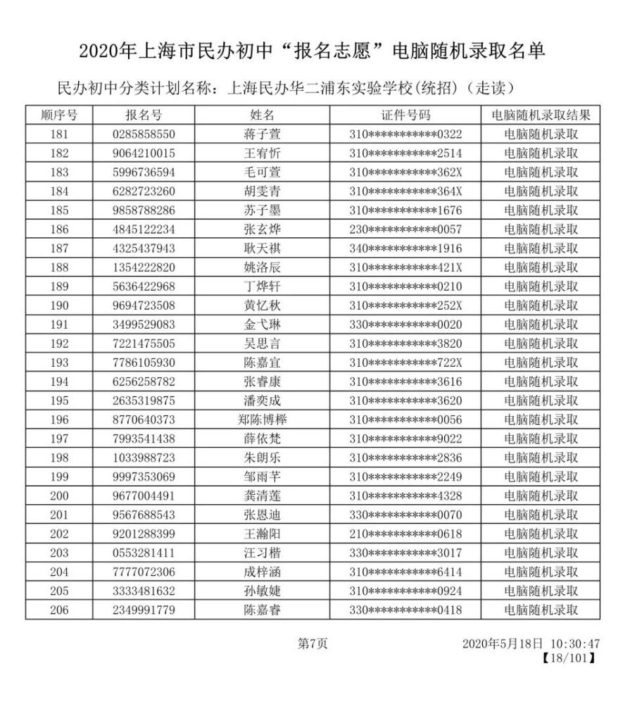 2022上海建平中學錄取分數線_上海建平中學北校區_建平中學分數