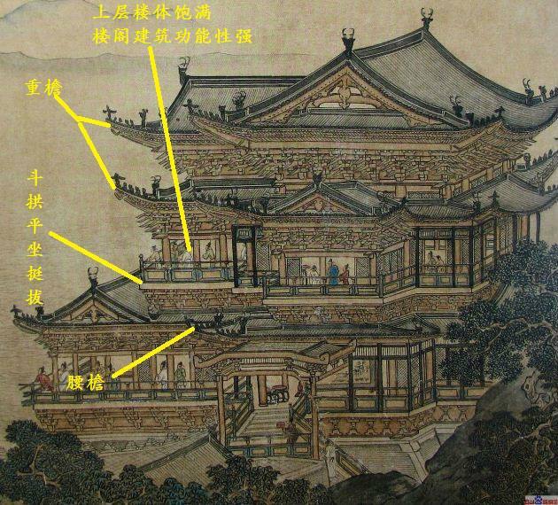 中国古代建筑