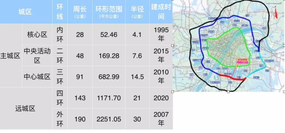 四环拉开武汉到1000平方公里,楼市下一个风口"向南"