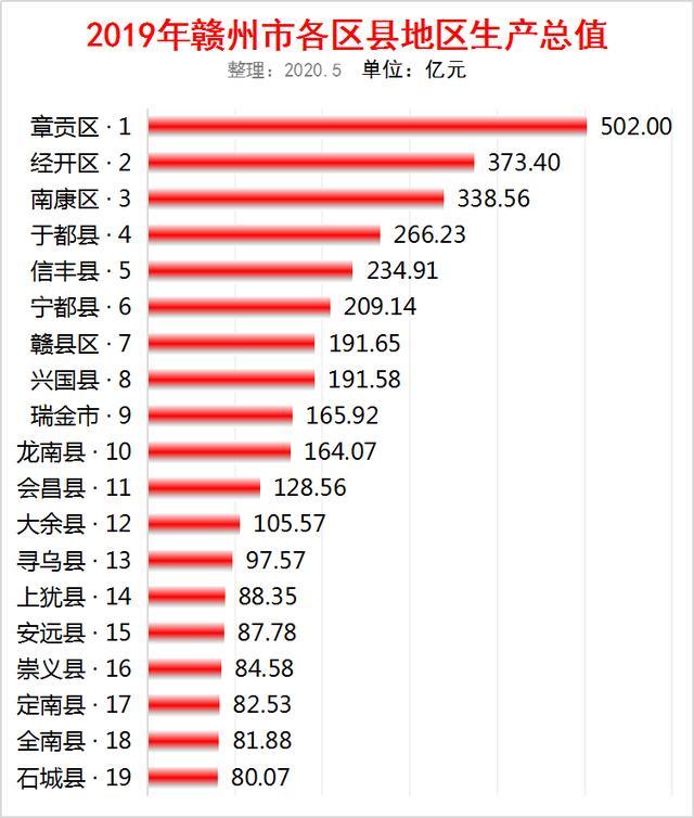 赣州seo排名 腾讯网
