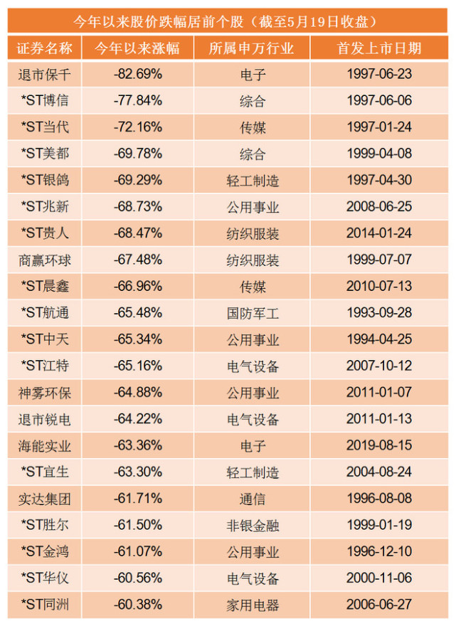 39只个股股价已翻倍,贵州茅台再创历史新高,买茅台等于买黄金?