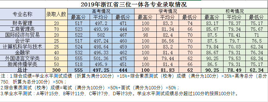 浙大城市学院