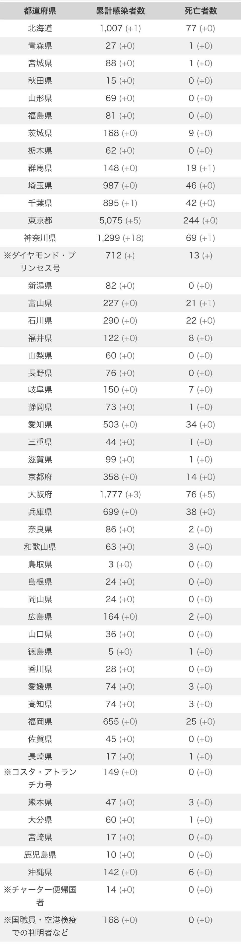 今日汇率:1日元 =0.0658人民币 小 春 日 本 公众号id xchunjp