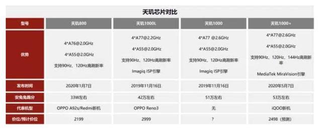 iqoo z1 天玑1000plus究竟有多强?看完这些你就懂了