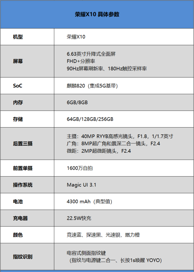 荣耀x10详细评测