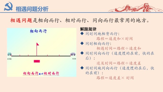 相遇问题是相向而行,相对而行,同向而行最常用的地方.