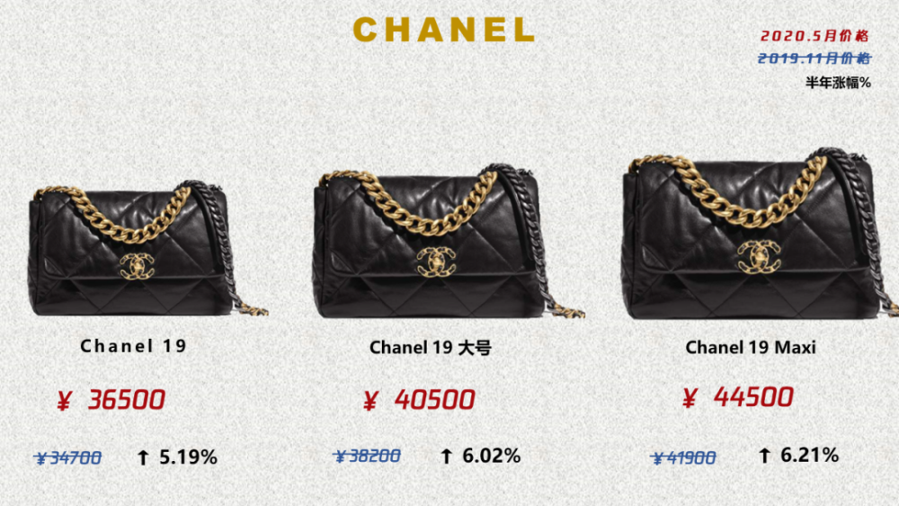 chanel涨到五万一只,大牌涨价潮谁最保值