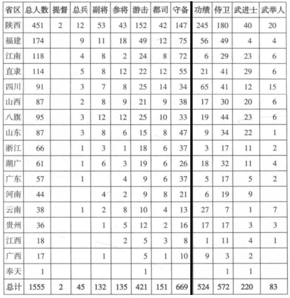 清代十万武举不过是十万无知壮汉