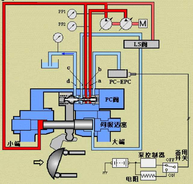 小松clss系统pc阀的结构原理,有什么功能,你了解吗