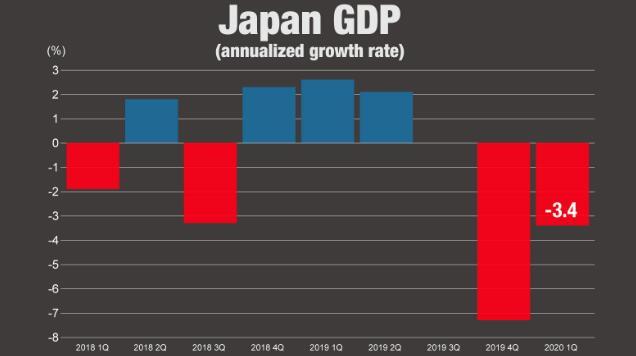 日本gdp